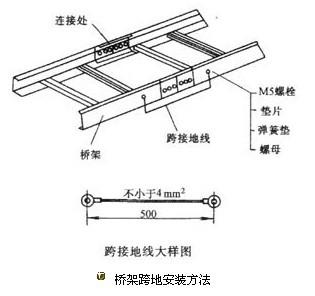 电缆桥架规格型号一览表_电缆桥架规格型号表_电缆桥架型号及示意图