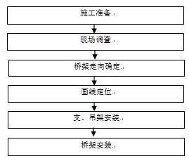 电缆桥架规格型号表_电缆桥架型号及示意图_电缆桥架规格型号一览表