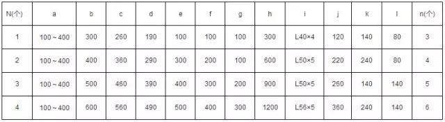 电缆桥架的规格和型号表_电缆桥架尺寸规格_电缆桥架规格