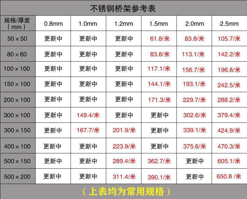 电缆桥架型号及示意图_电缆桥架规格型号表_电缆桥架型号规格及尺寸