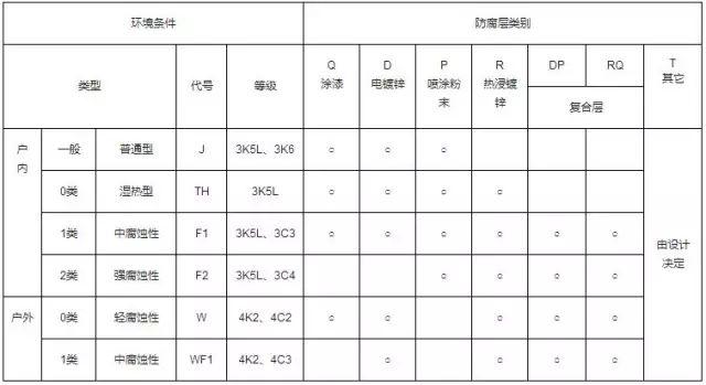 电缆桥架尺寸规格_电缆桥架型号规格及尺寸_电缆桥架规格