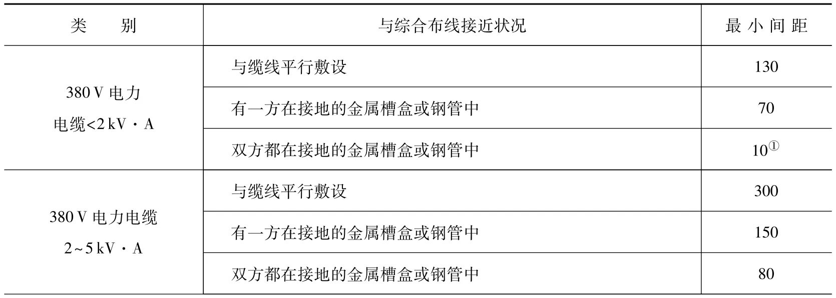 架桥规范安装要求_架桥规范安装图集_桥架安装规范