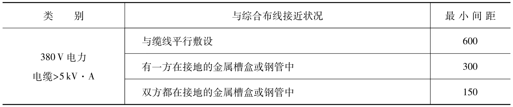 桥架安装规范_架桥规范安装要求_架桥规范安装图集
