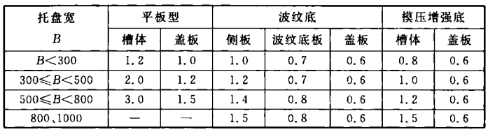 电缆镀锌架桥厂家热线电话_镀锌电缆桥架多少钱一米_热镀锌电缆桥架厂家