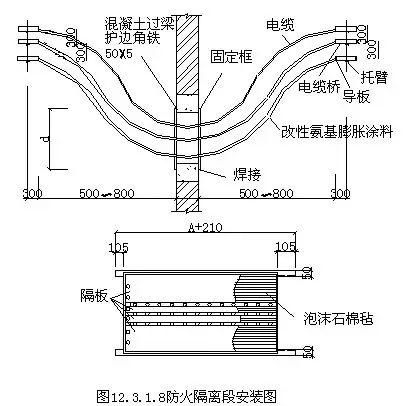 桥架安装规范_架桥规范安装要求_架桥规范安装图集