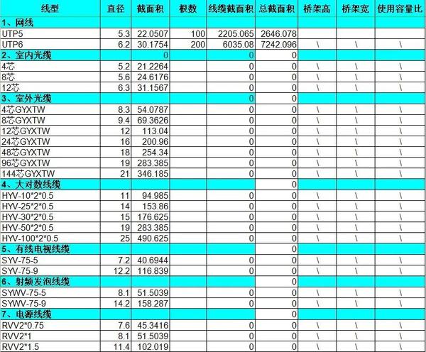 架桥规范安装要求_桥架安装规范_架桥规范安装图集