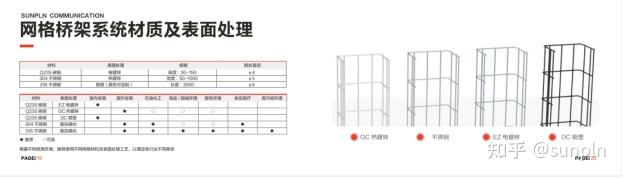 电缆桥架生产厂家_电缆架桥厂家生产厂家排名_电缆桥架生产设备厂家
