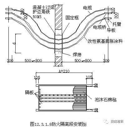 架桥规范安装图集_架桥规范安装方案_桥架安装规范