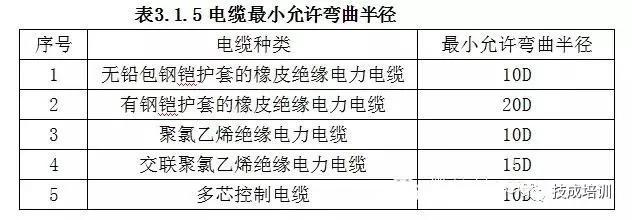 桥架安装规范_架桥规范安装图集_架桥规范安装方案