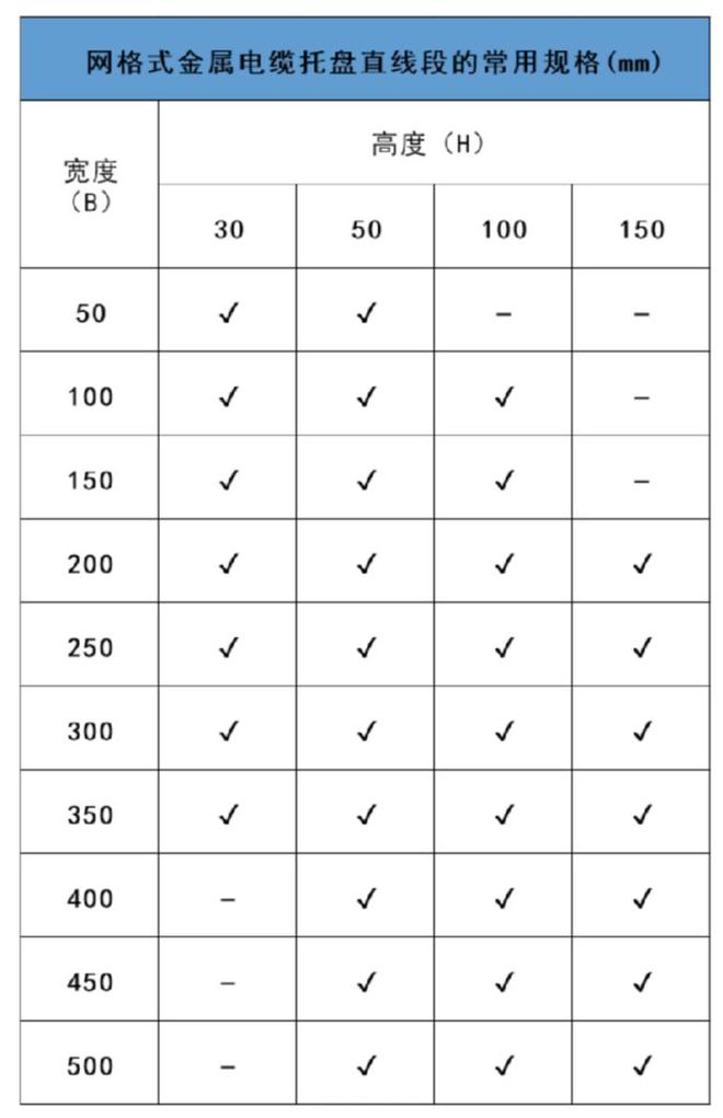 网格桥架常用规格尺寸、配件及安装示意图