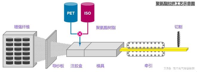 玻璃钢电缆桥架_玻璃钢电缆支架价格_玻璃钢制电缆桥架