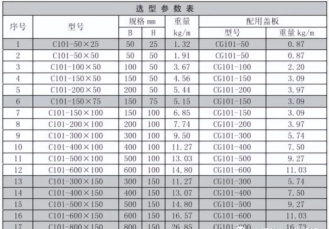 电缆桥架尺寸规格_电缆桥架规格_电缆桥架的尺寸选择与计算