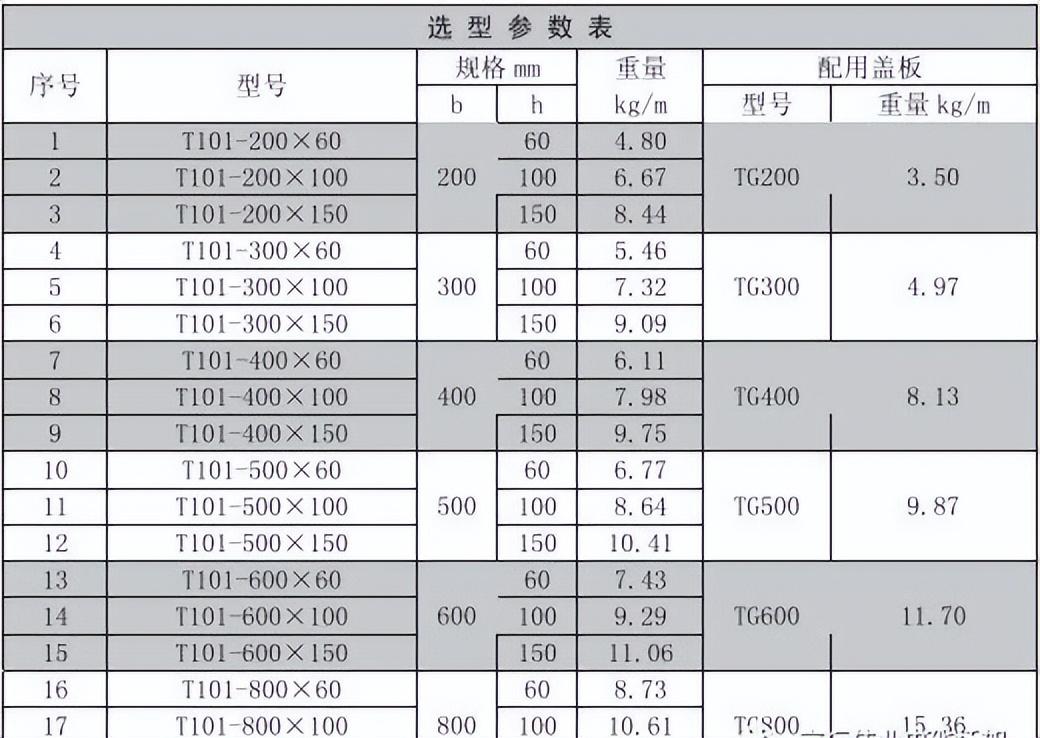电缆桥架规格_电缆桥架尺寸规格_电缆桥架的尺寸选择与计算