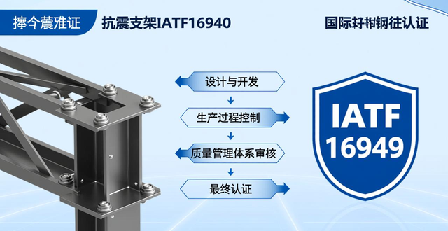 汽车抗震支架厂家办理IATF16949认证指南 进入供应链必备