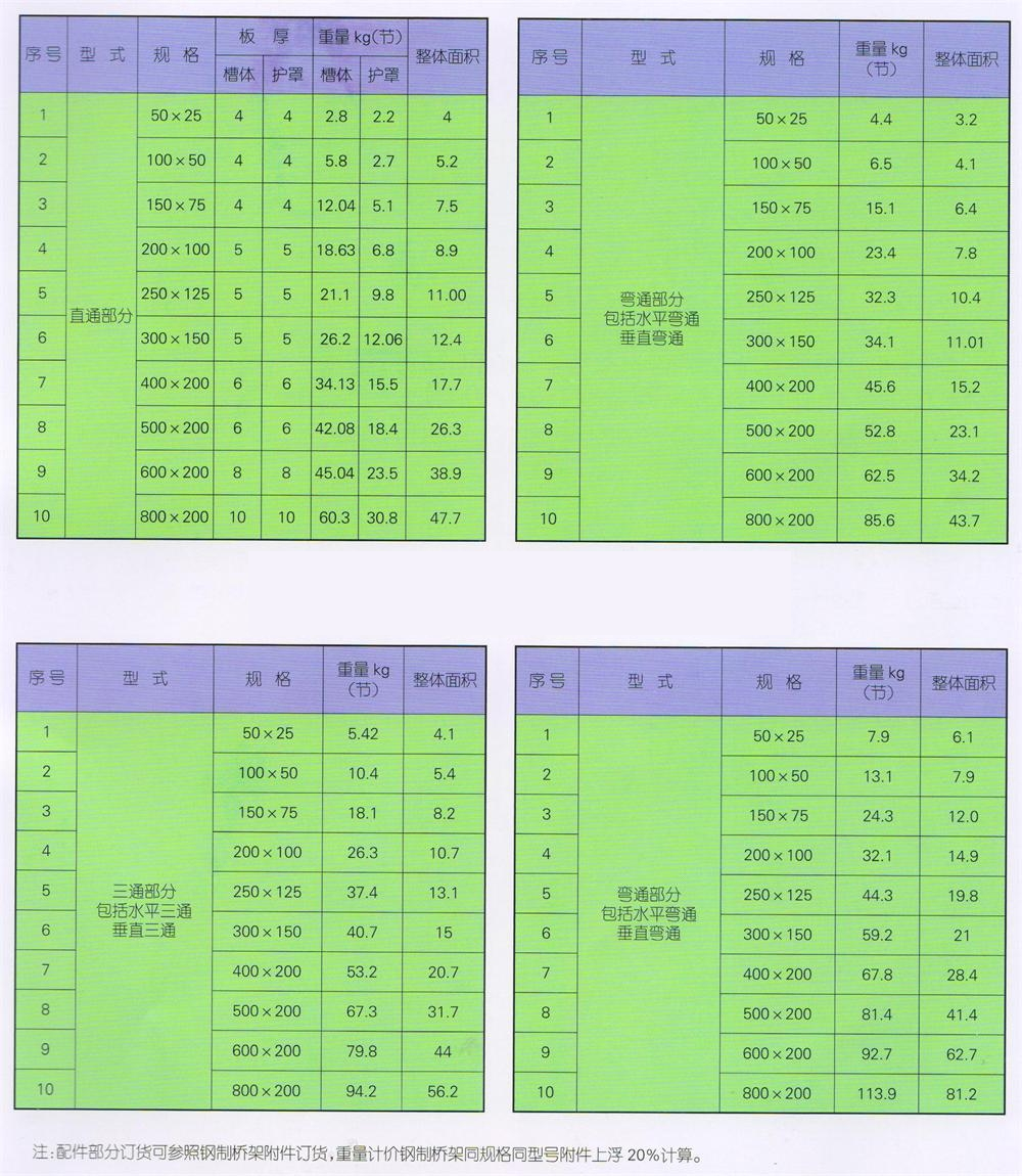 阻燃玻璃钢桥架