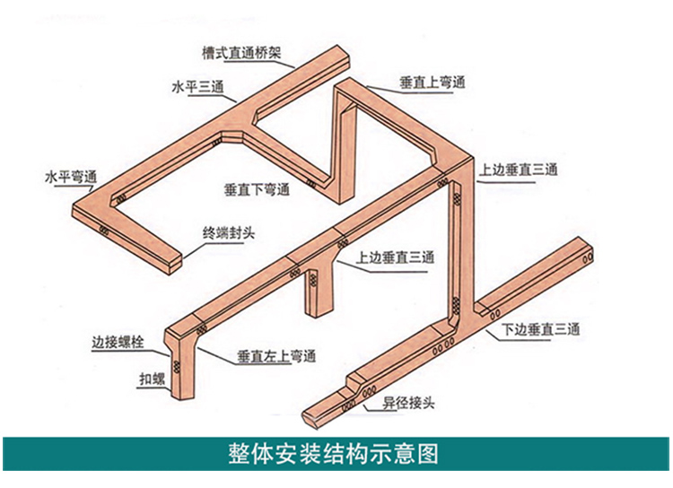 安徽汇恒玻璃钢桥架