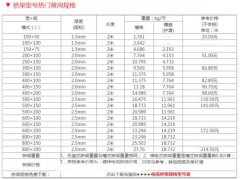 合肥桥架安装多少钱一米【安徽汇恒电器】