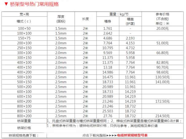 电缆桥架价格表